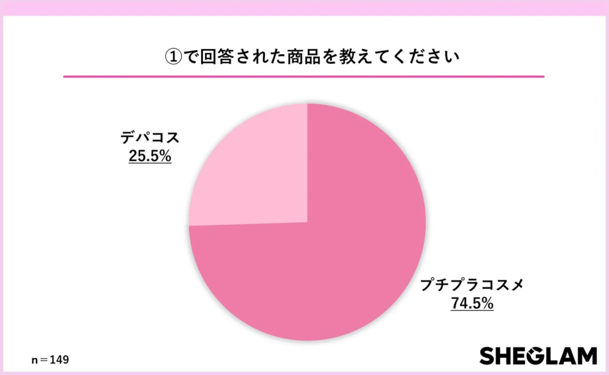 Gr&aacute;fico de la proporci&oacute;n de cosm&eacute;ticos asequibles vs. de alta gama