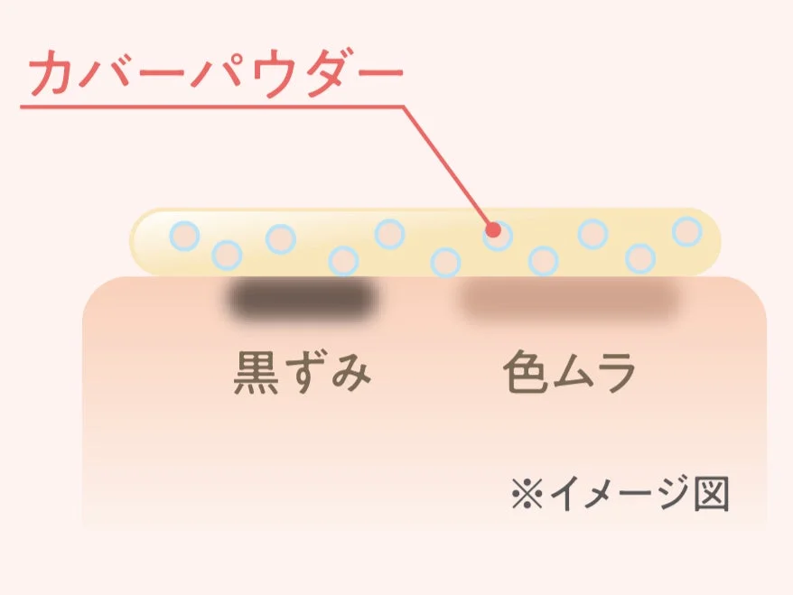 Diagrama de cobertura de poros