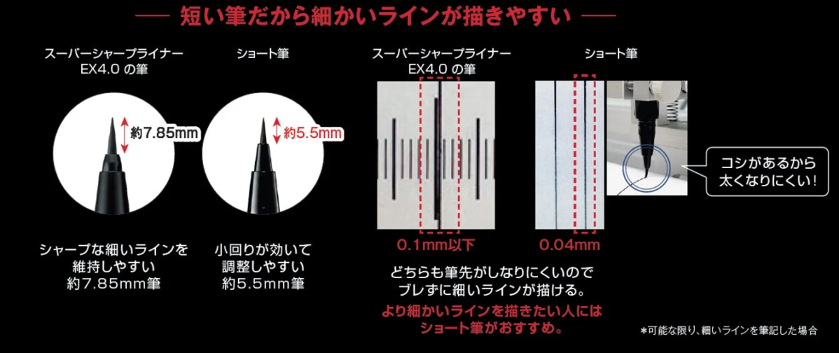 KATE Super Sharp Liner EX4.0 Short Brush Features