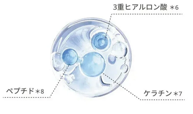 Componentes del suero