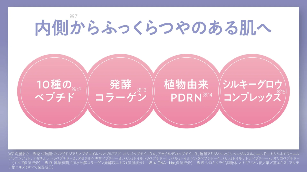 Beauty Ingredients for Elasticity and Glow