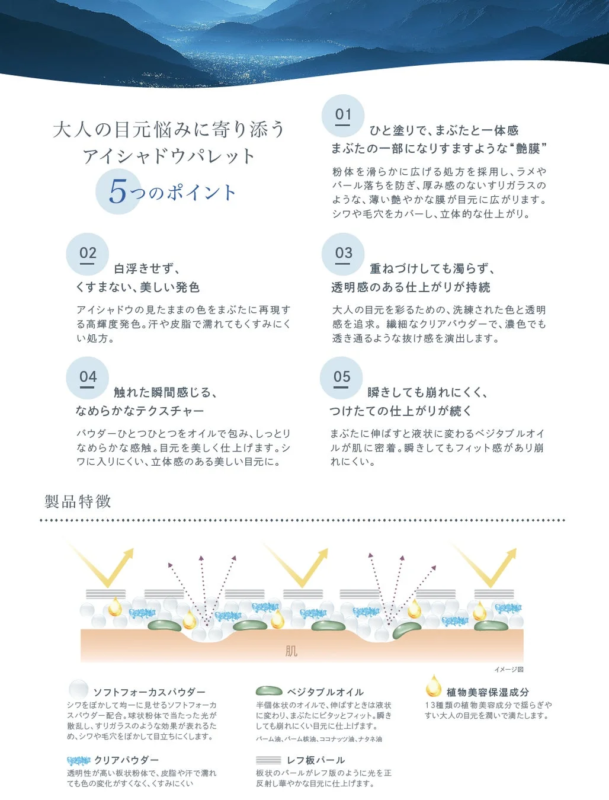 AINOKI Eye Palette caracter&iacute;sticas