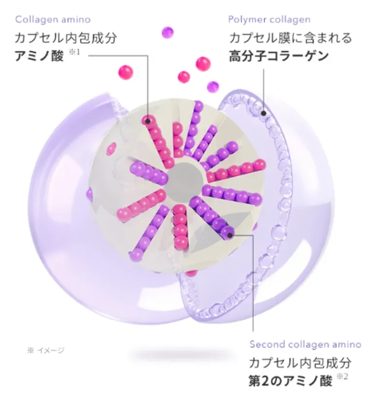 Imagen de col&aacute;geno hidratante intensivo