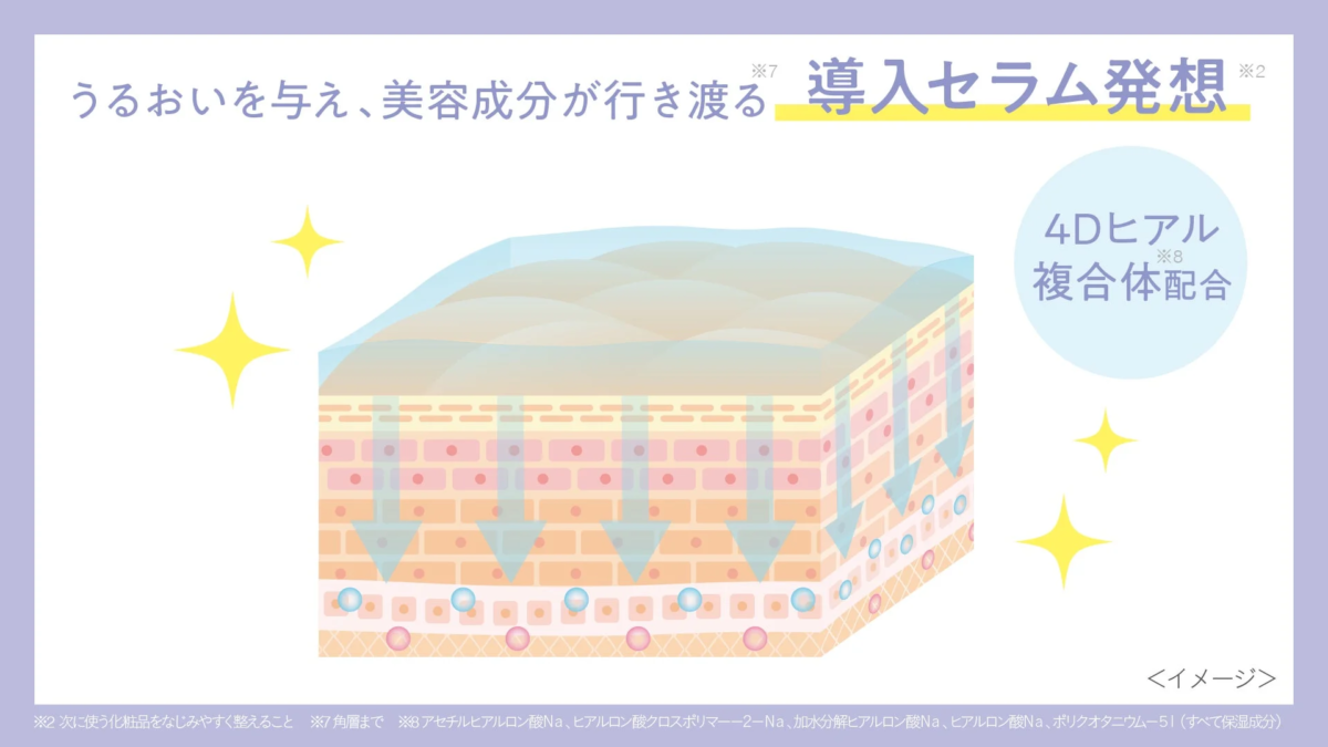 4D Hyaluronic Complex