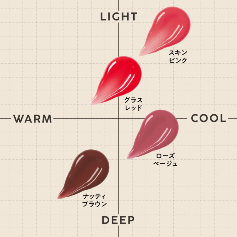 Carta de colores de "immy immy"