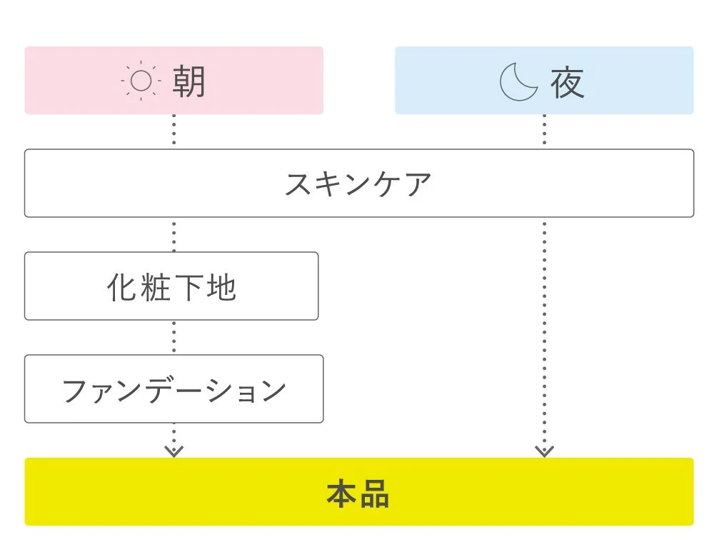 Diagrama de uso del polvo