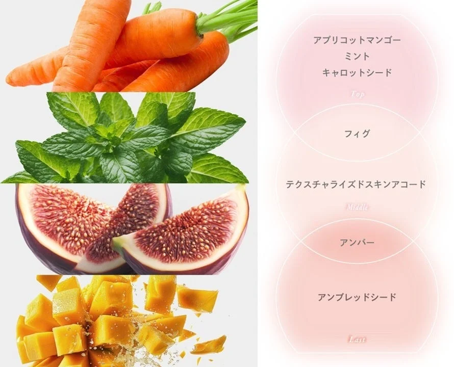 Notas de Waterly Sweet