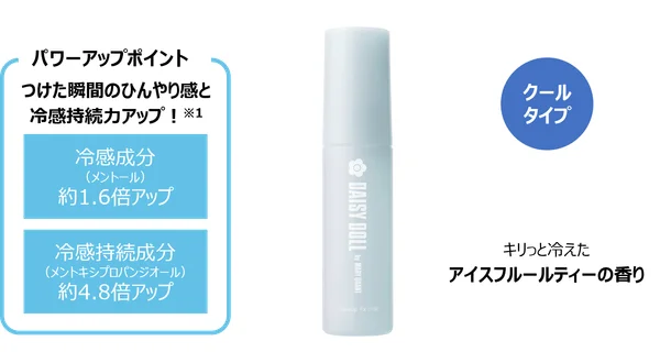 Puntos clave de la bruma fijadora: efecto refrescante y durabilidad