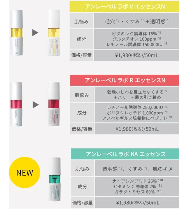 S&eacute;rums de concentraci&oacute;n intensiva de unlabel LAB