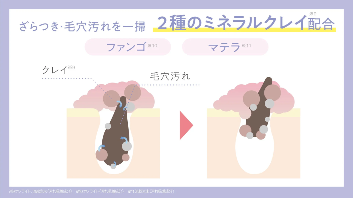 2 Kinds of Mineral Clay