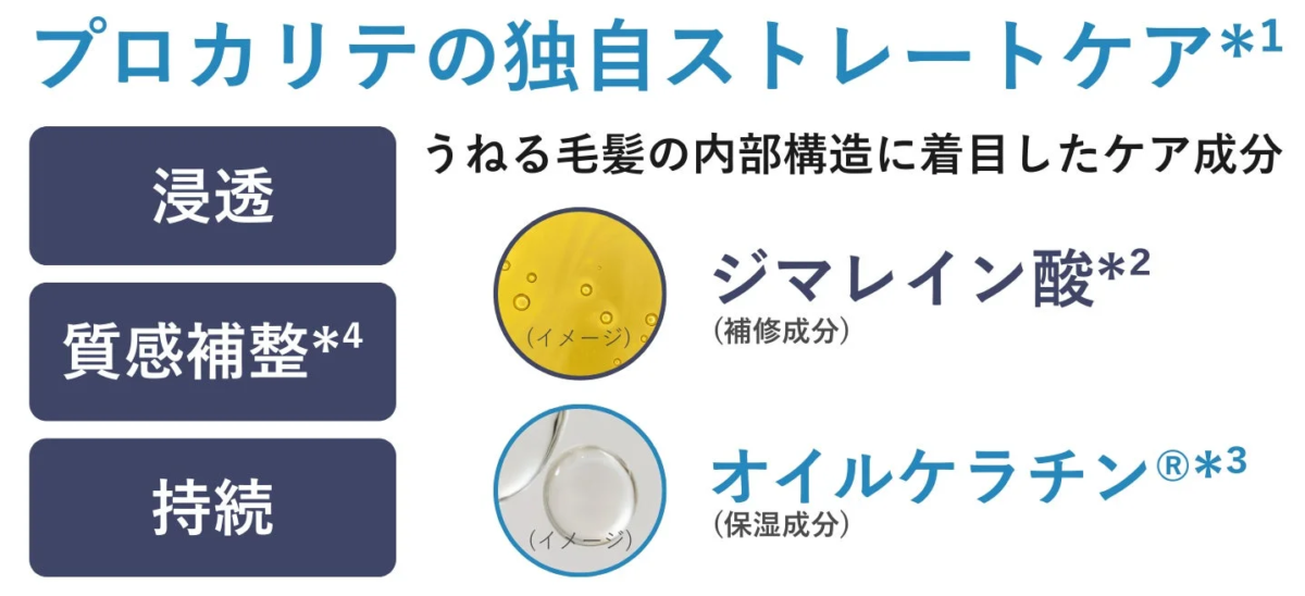 Cuidado de alisado &uacute;nico de Proqualite