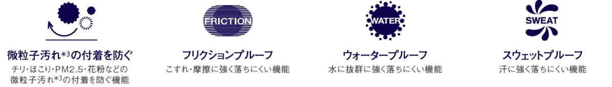 Características del producto