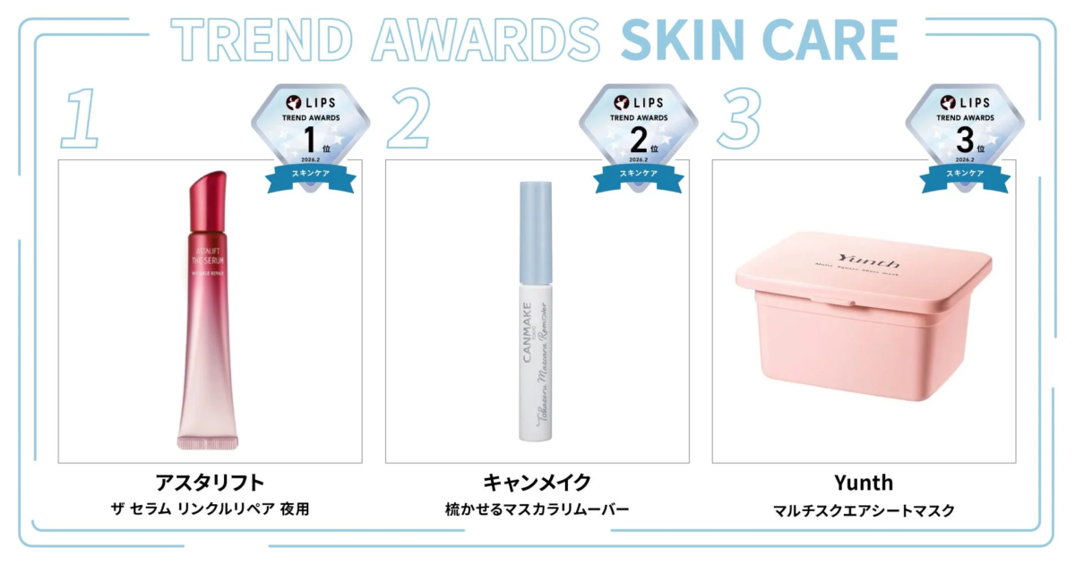 Skin Care Ranking