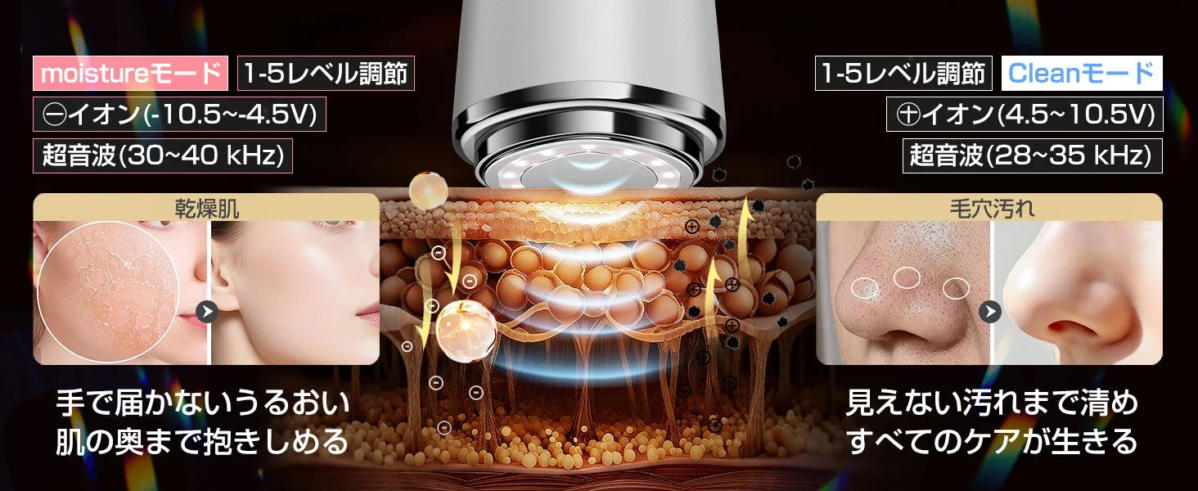 Modos de limpieza e hidrataci&oacute;n con iones y ultrasonido