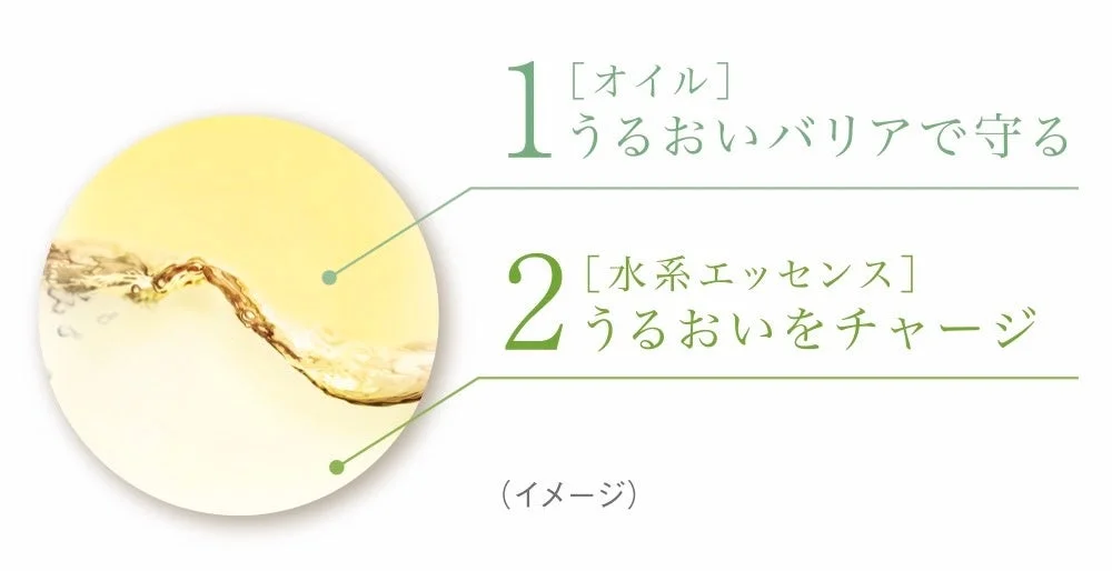 Esencia de doble capa