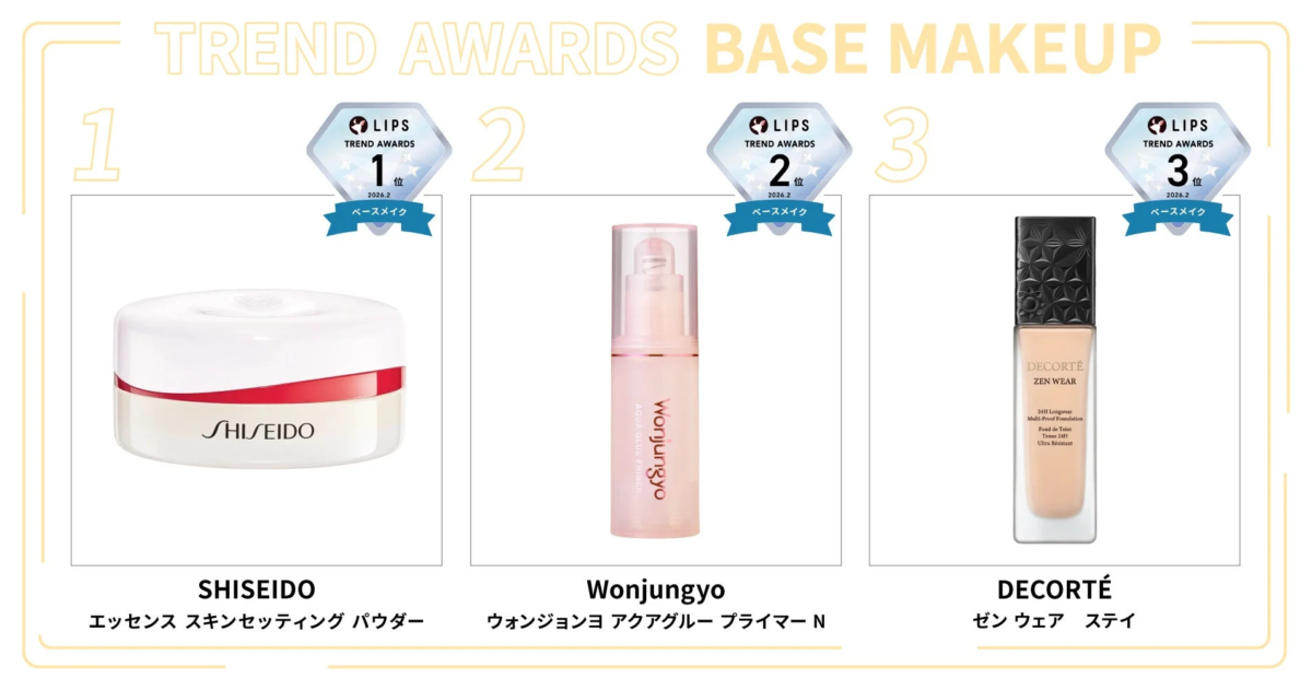 Base Makeup Ranking