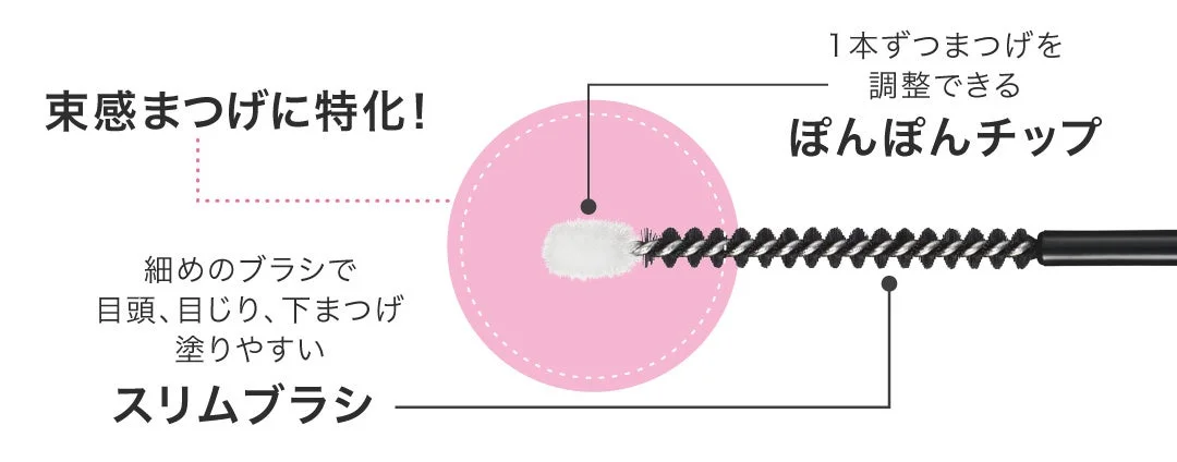 Detalle del cepillo y aplicador "ponpon"