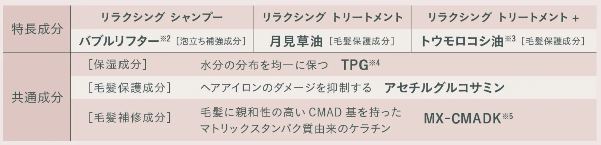 Caracter&iacute;sticas de los ingredientes