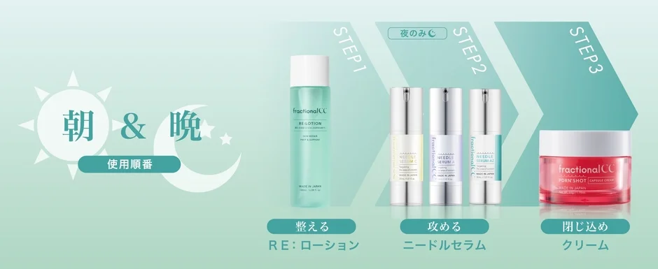 Orden de uso de los productos Fractional CC