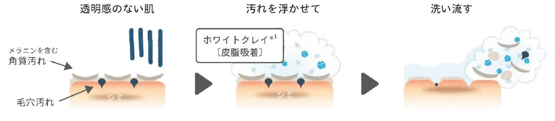 Limpiador Facial Iluminador Magnifique