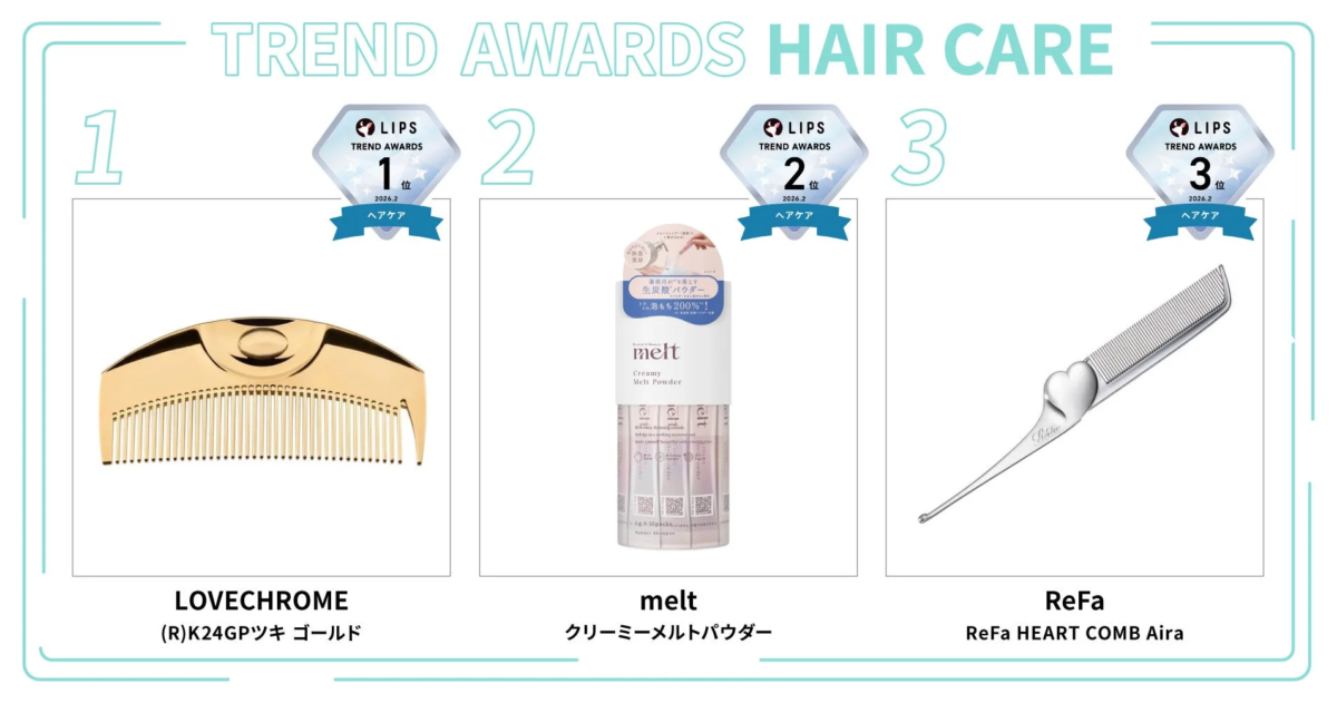 Hair Care Ranking
