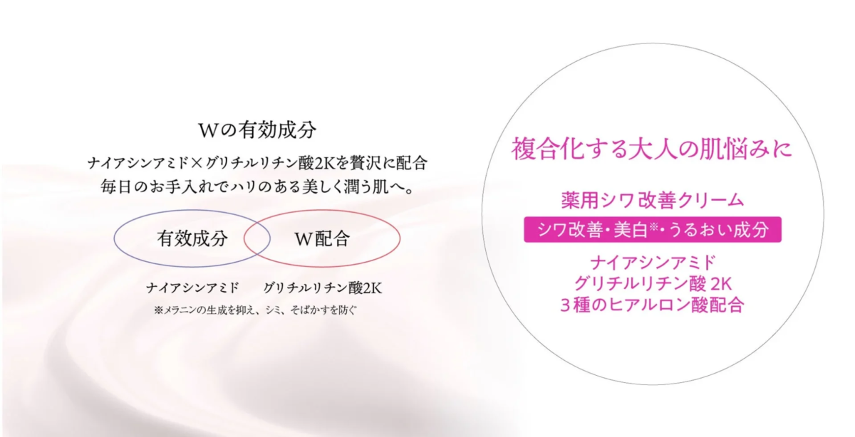 Ingredientes activos de Bijunki Sakura