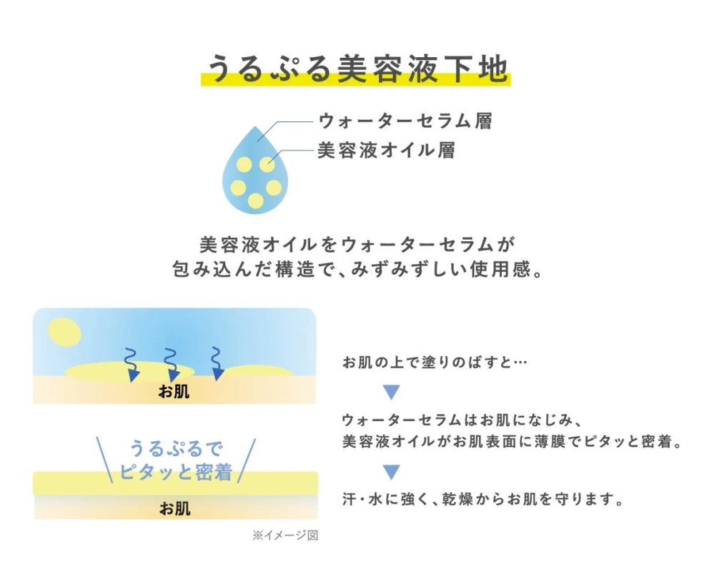 Explicaci&oacute;n de la textura de la prebase