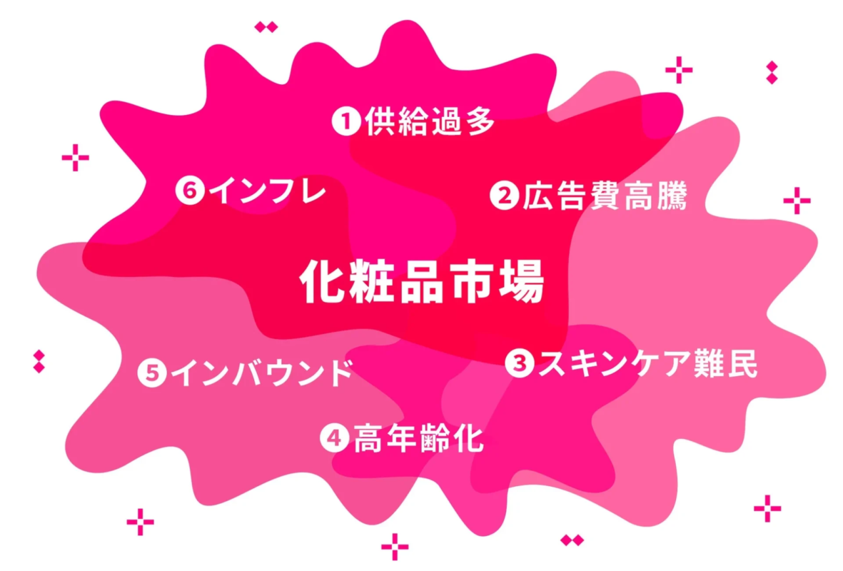 Desafíos del Mercado de Cosméticos