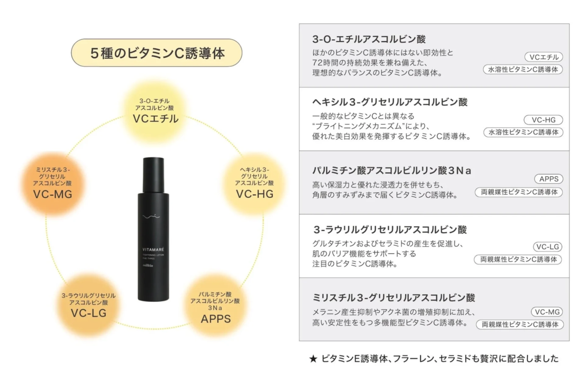 5 Tipos de Derivados de Vitamina C