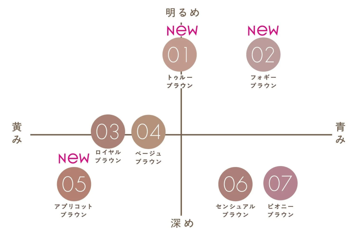 Carta de colores "Skinny Rich Shadow N"