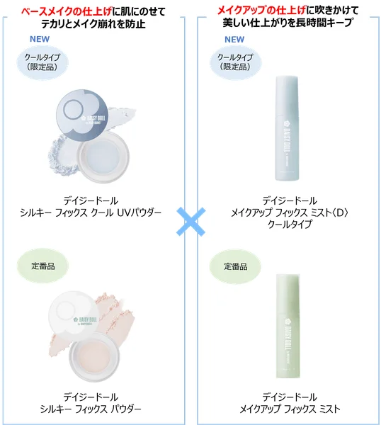 Recomendaci&oacute;n de usar el mist y el polvo juntos