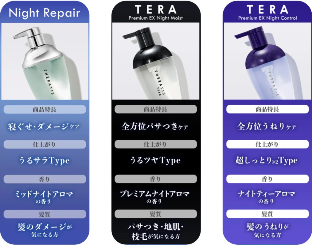 Comparativa de Series