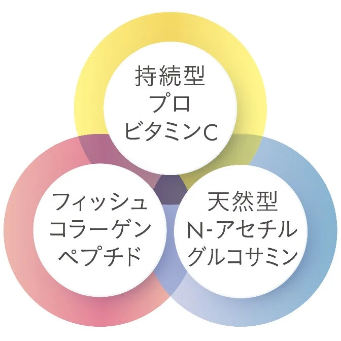 Componentes C2G-ratio