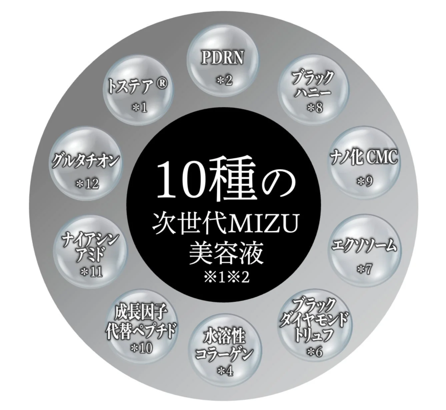10種の次世代MIZU美容液