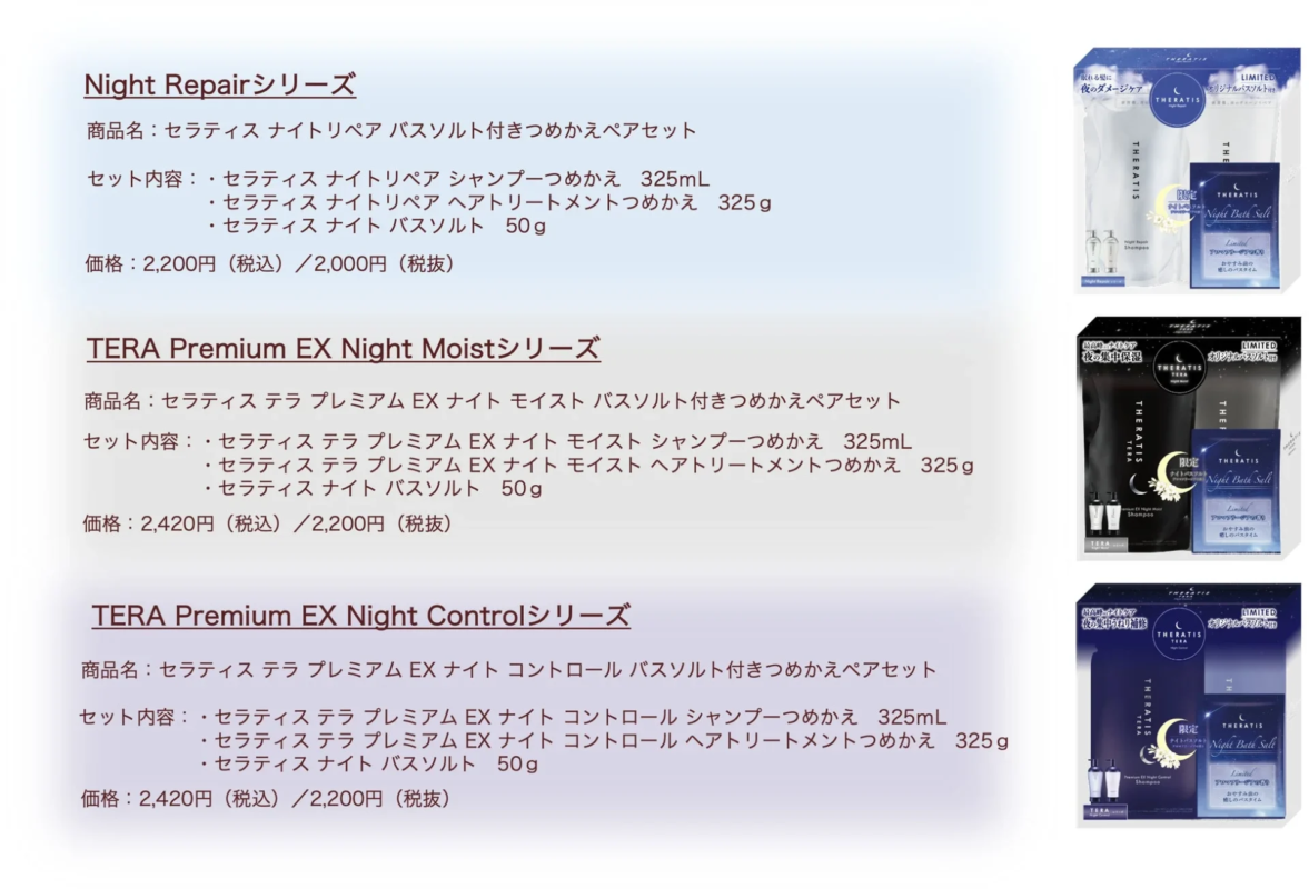 Contenido de los Sets