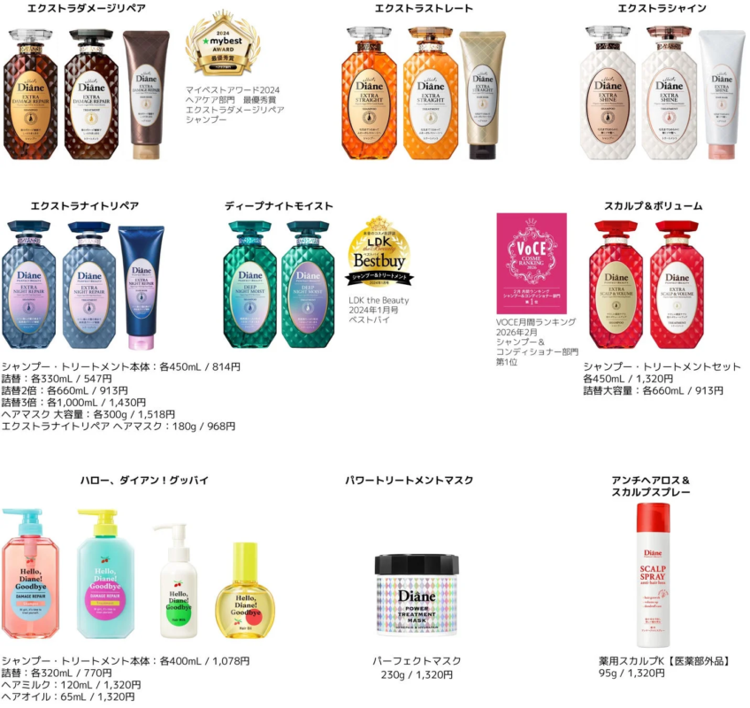 L&iacute;nea Perfect Beauty Diane