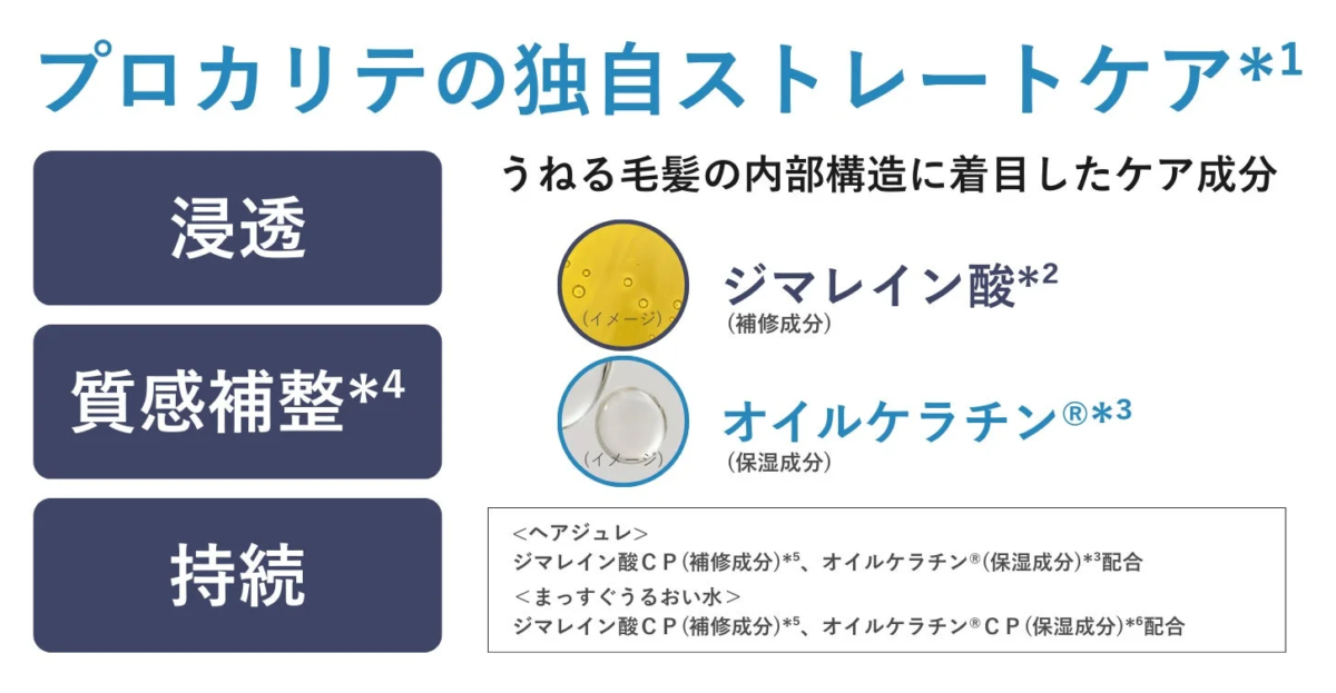 Proqualite cuidado alisador &uacute;nico