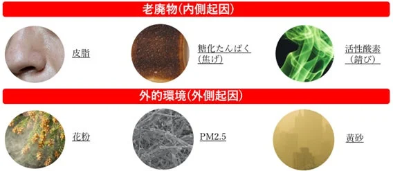 Factores de la suciedad acumulada