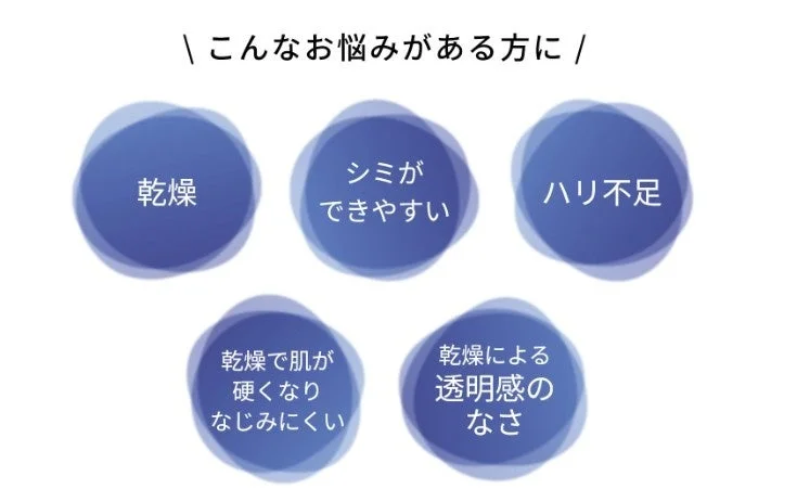 Preocupaciones de la piel