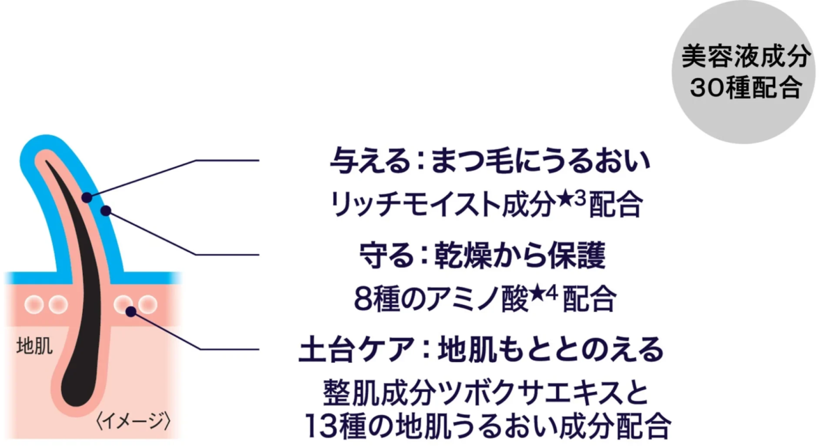 Ingredientes del Suero