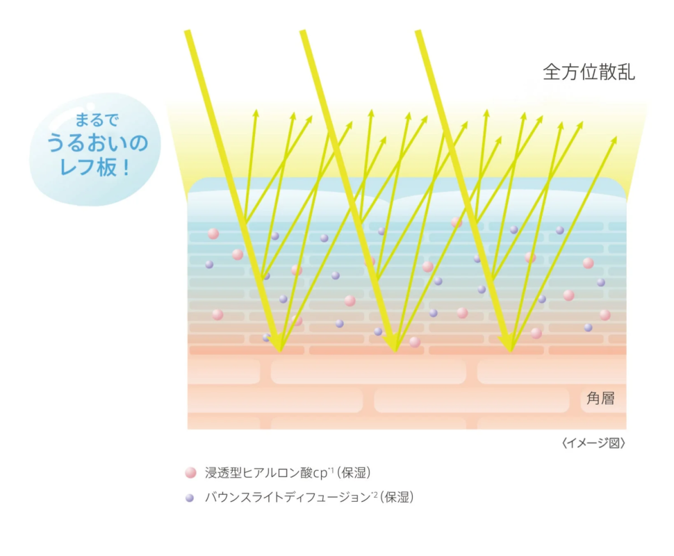 Imagen de la tecnolog&iacute;a de control &oacute;ptico de la piel