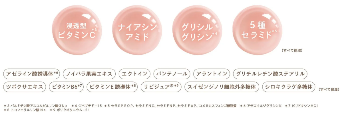 Lista de 20 ingredientes de suero de belleza