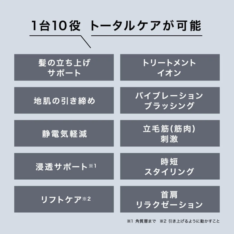10 funciones de cuidado total