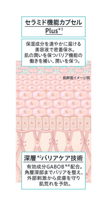 Ceramida y Tecnolog&iacute;a de Cuidado de Barrera Profunda