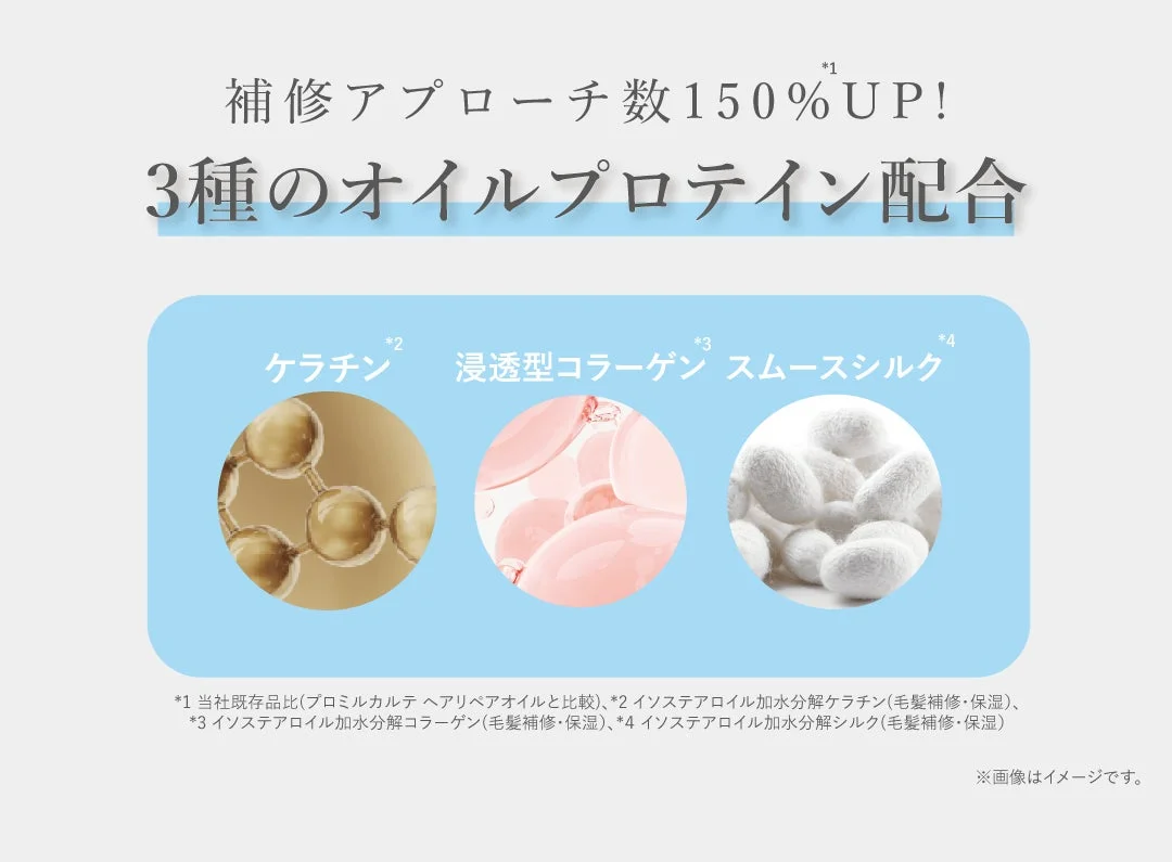 Detalle de las prote&iacute;nas de aceite