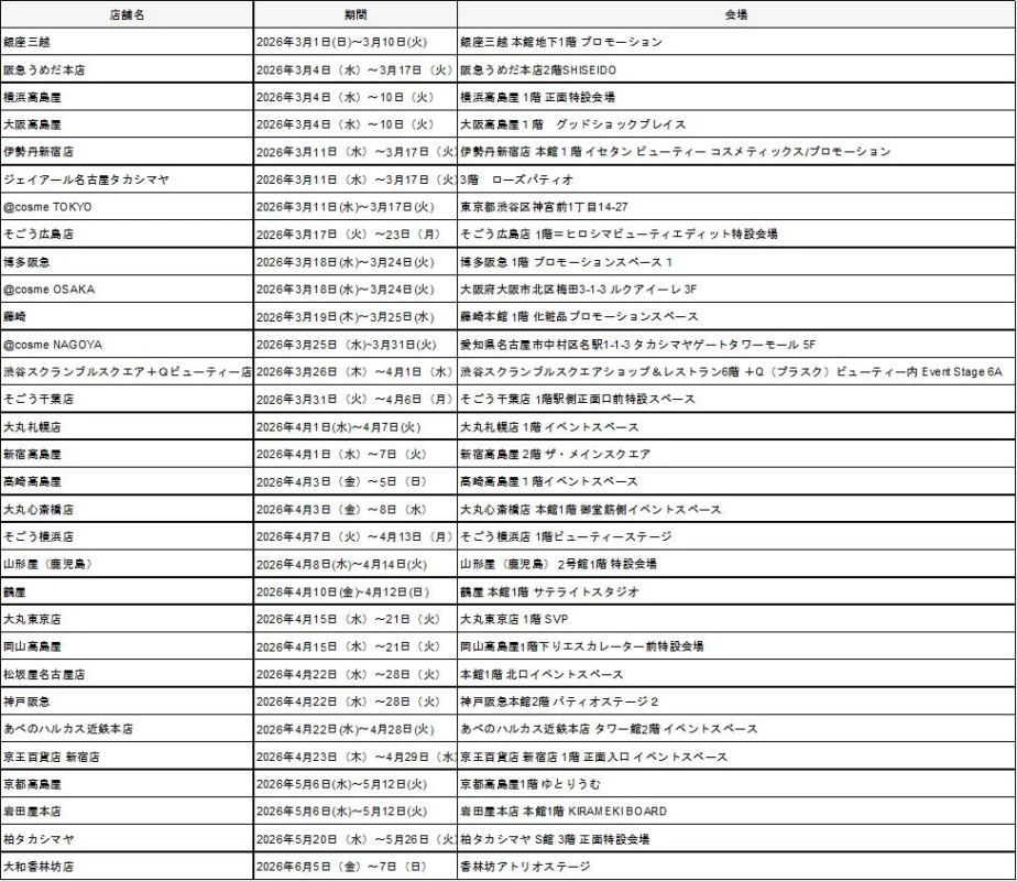 Calendario de eventos en tiendas departamentales