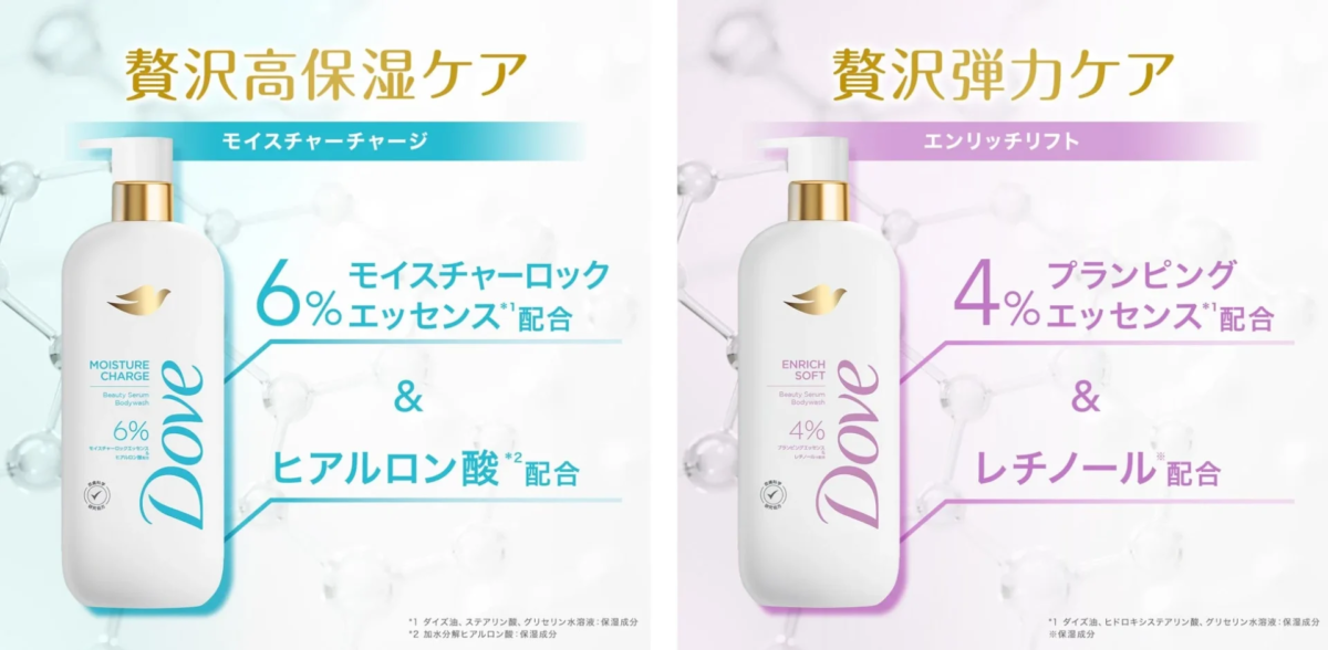 Productos Dove Beauty Serum Bodywash: Moisture Charge y Enrich Soft