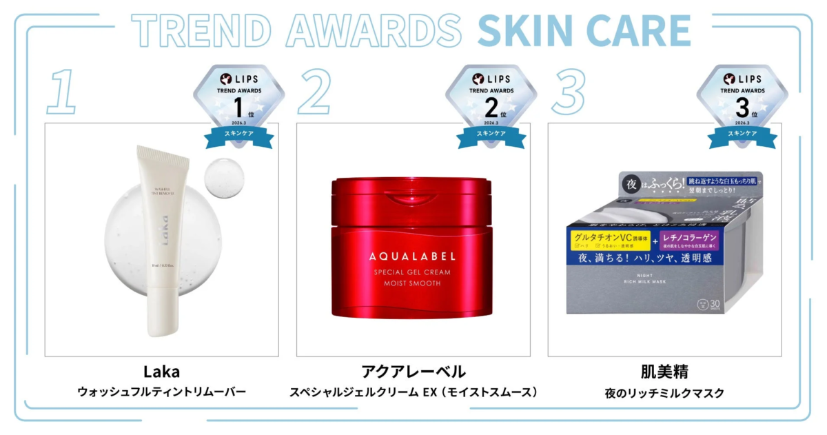 スキンケア部門ランキング