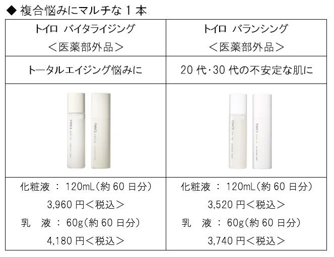 L&iacute;nea Toiro de FANCL