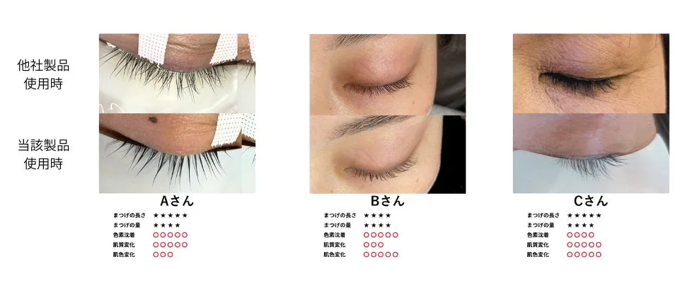 Resultados de las ventas previas